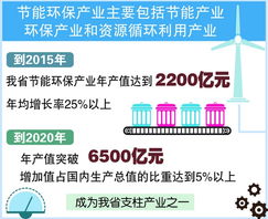 安徽省節(jié)能環(huán)保產(chǎn)業(yè)發(fā)展規(guī)劃出臺，強化技術開發(fā)助力綠色轉型