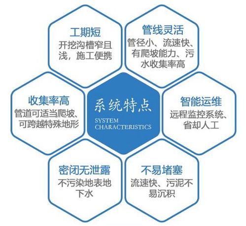 清環(huán)拓達亮相2019國際節(jié)能環(huán)保展 非重力污水收集系統(tǒng)解決方案引領綠色創(chuàng)新