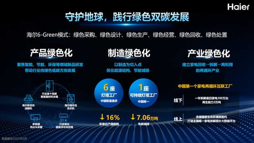 海爾智家 煉綠成金，節(jié)能環(huán)保技術開發(fā)新篇章