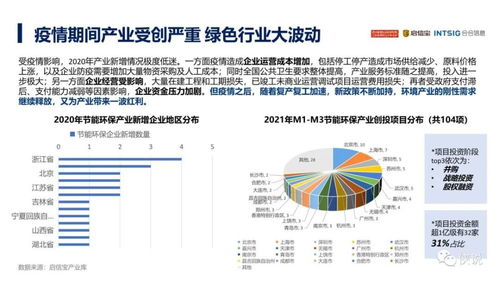2021年中國節(jié)能環(huán)保產(chǎn)業(yè)發(fā)展分析報告